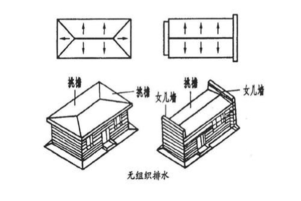 什么是有組織排水和無組織排水  第2張